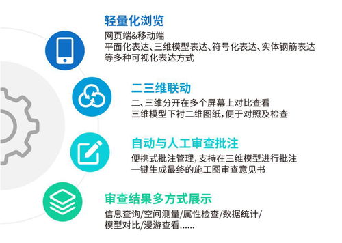 湖南省BIM審查系統(tǒng)6月試運(yùn)行 軟件研發(fā)與推廣并重，助力建筑行業(yè)數(shù)字化轉(zhuǎn)型