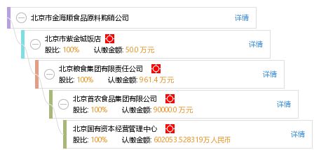 北京市金海順食品原料購(gòu)銷公司 食品互聯(lián)網(wǎng)銷售的創(chuàng)新與挑戰(zhàn)