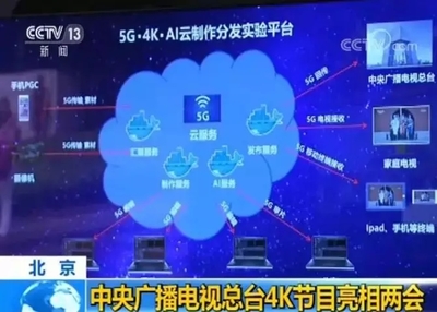 革新邊界 中央廣播電視總臺(tái)“新技術(shù)+”引領(lǐng)媒體融合新風(fēng)向